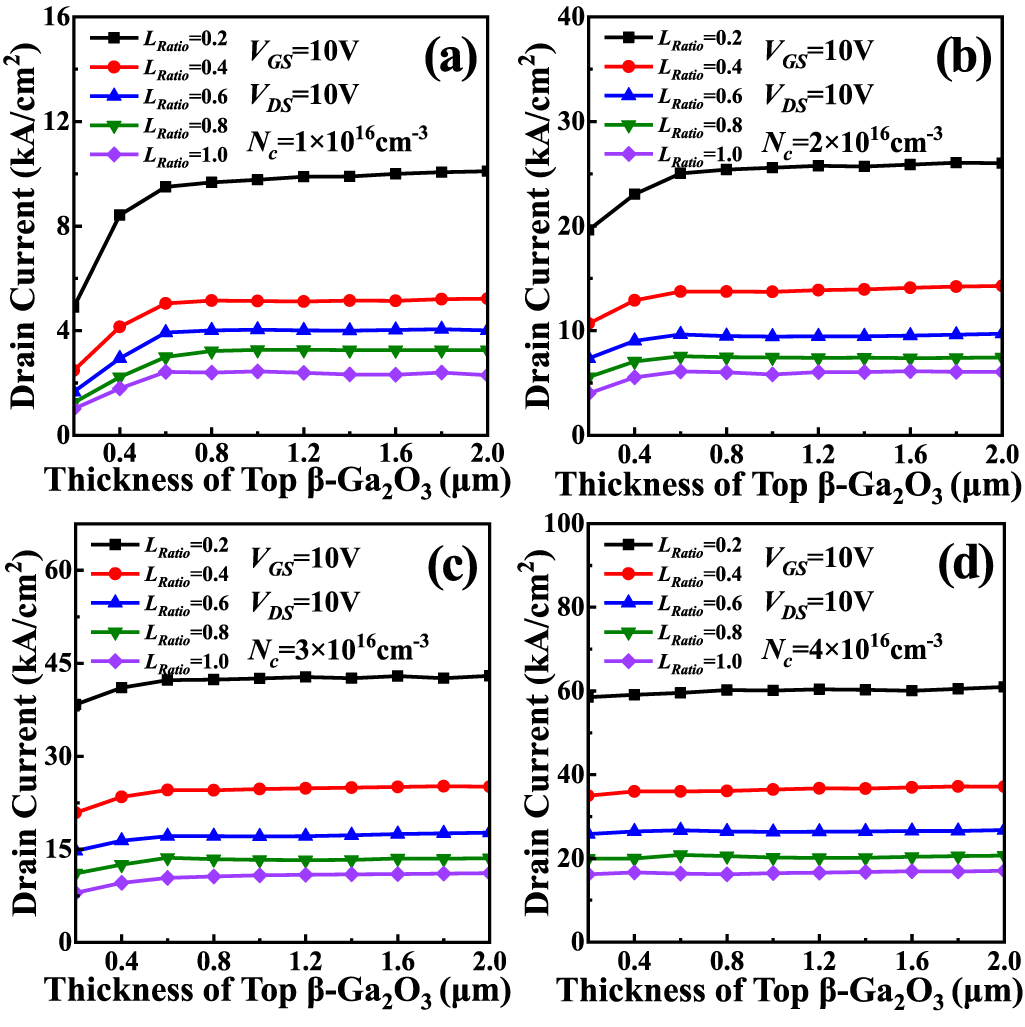 High-performance lateral enhancement-mode β-Ga2O3 MOSFET with a novel ...