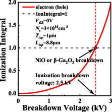 High-performance lateral enhancement-mode β-Ga2O3 MOSFET with a novel ...