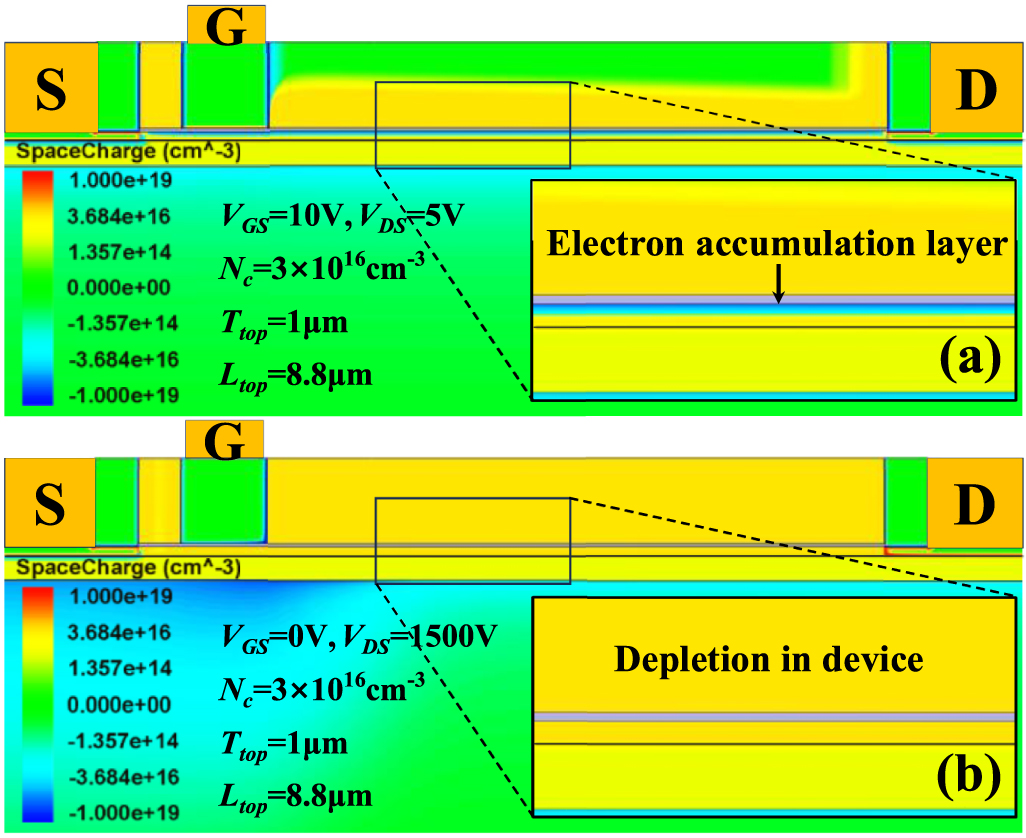 High-performance lateral enhancement-mode β-Ga2O3 MOSFET with a novel ...