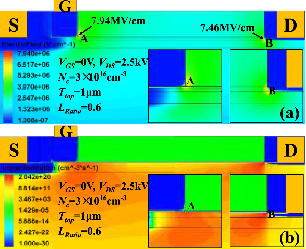 High-performance lateral enhancement-mode β-Ga2O3 MOSFET with a novel ...