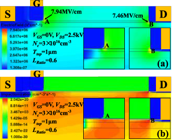 High-performance lateral enhancement-mode β-Ga2O3 MOSFET with a novel ...