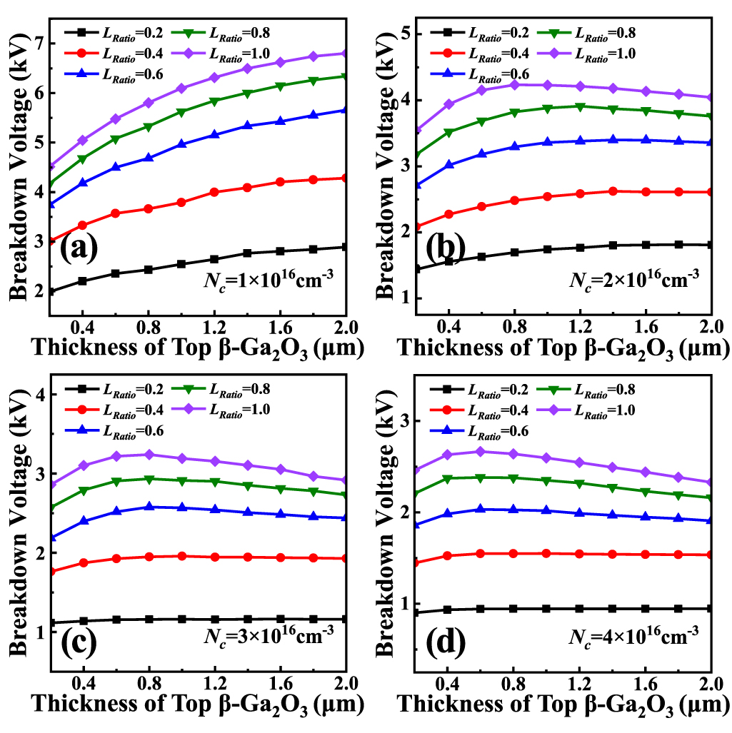 High-performance lateral enhancement-mode β-Ga2O3 MOSFET with a novel ...