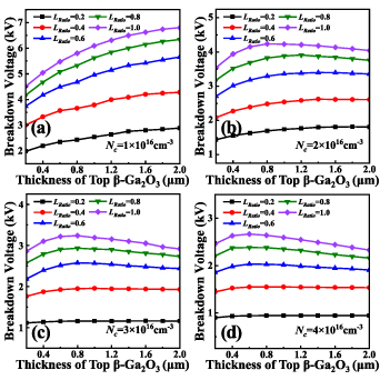 High-performance lateral enhancement-mode β-Ga2O3 MOSFET with a novel ...