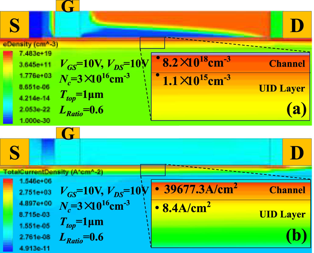 High-performance lateral enhancement-mode β-Ga2O3 MOSFET with a novel ...