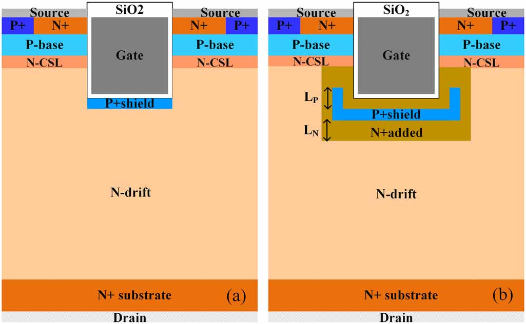 TCAD analysis of SiC trench MOSFET structures with improved frequency ...