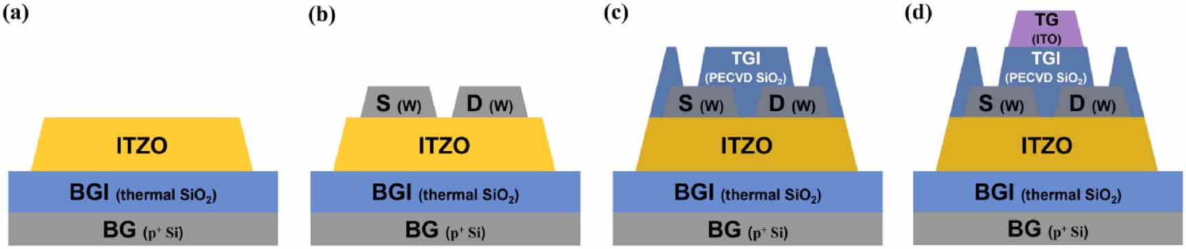 SF6 plasma treatment effects on InSnZnO dual-gate TFT performance and ...