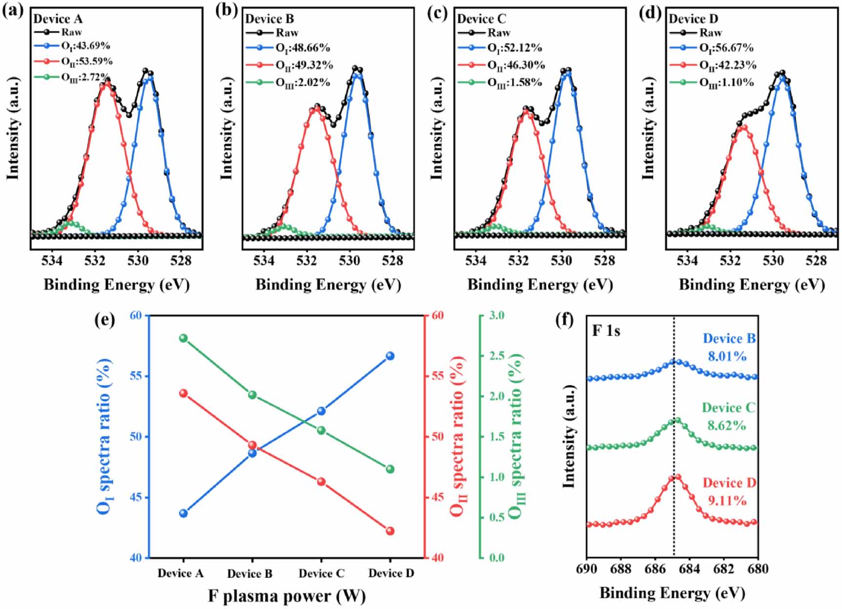 SF6 plasma treatment effects on InSnZnO dual-gate TFT performance and ...