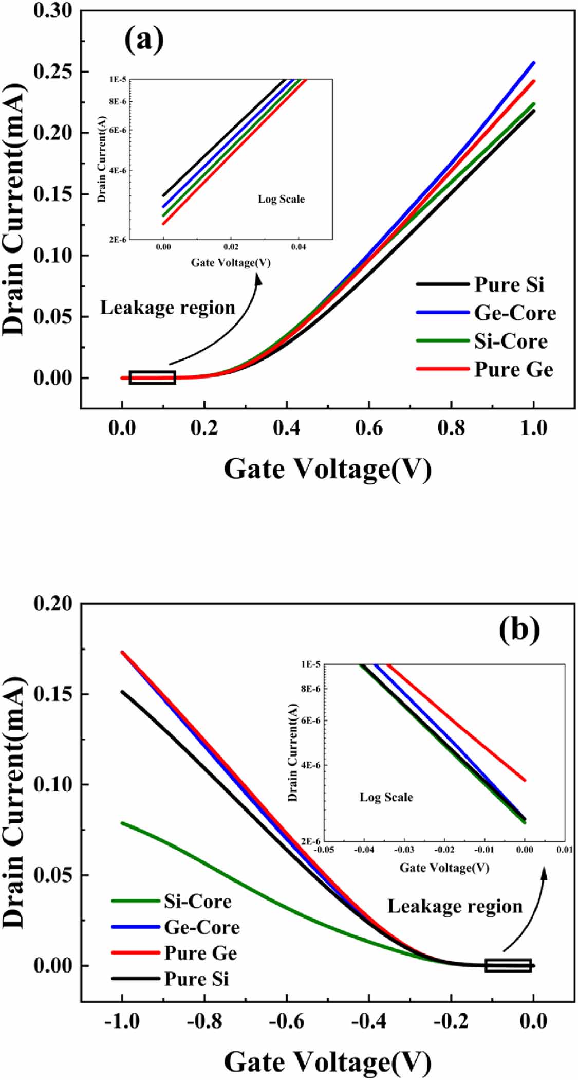 A simulation study of core–shell gate-all-around nanosheet MOSFET for ...