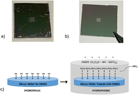 Deep Silicon Module Deep cavity etching in silicon for hybrid planar integration of silicon ...