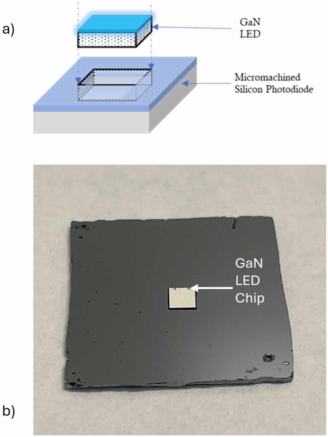 Deep Silicon Module Deep cavity etching in silicon for hybrid planar integration of silicon ...