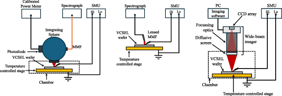 High-temperature continuous wave operation of oxide-confined VCSELs ...