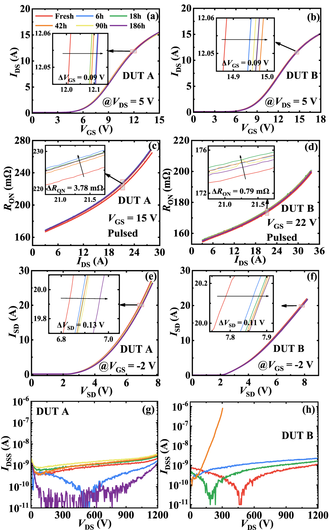 Analysis of bipolar degradation of 1200 V SiC power MOSFETs under high ...