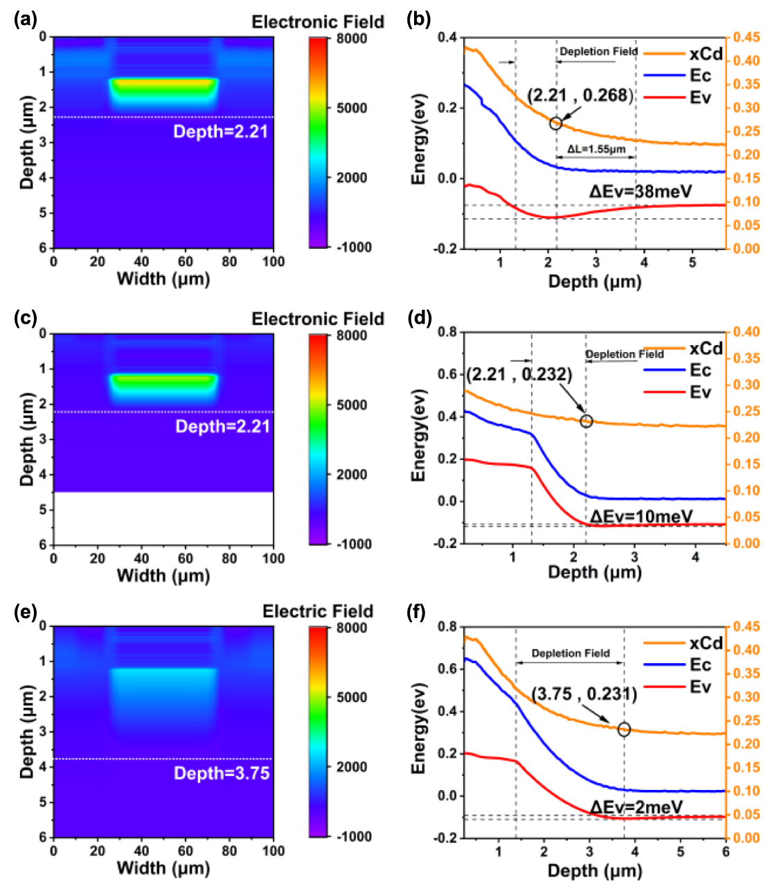 (pdf) effect of wideband gap tunnel diode and... Bandgap engineering with carriers blocking in long-wavelength infrared ...