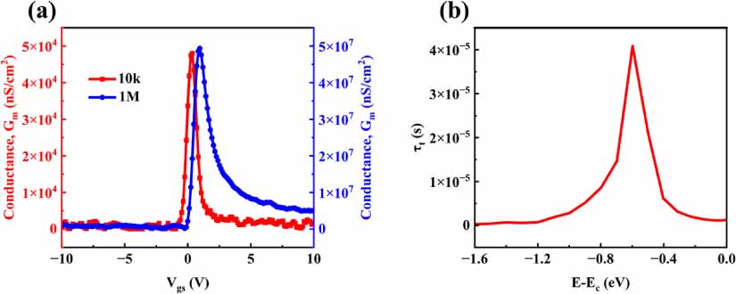An analytical unified extraction method for the distribution and ...
