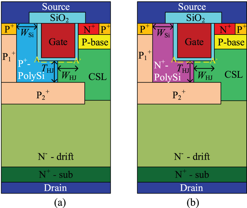 A novel double-channel sic trench MOSFET realized by integrating n ...