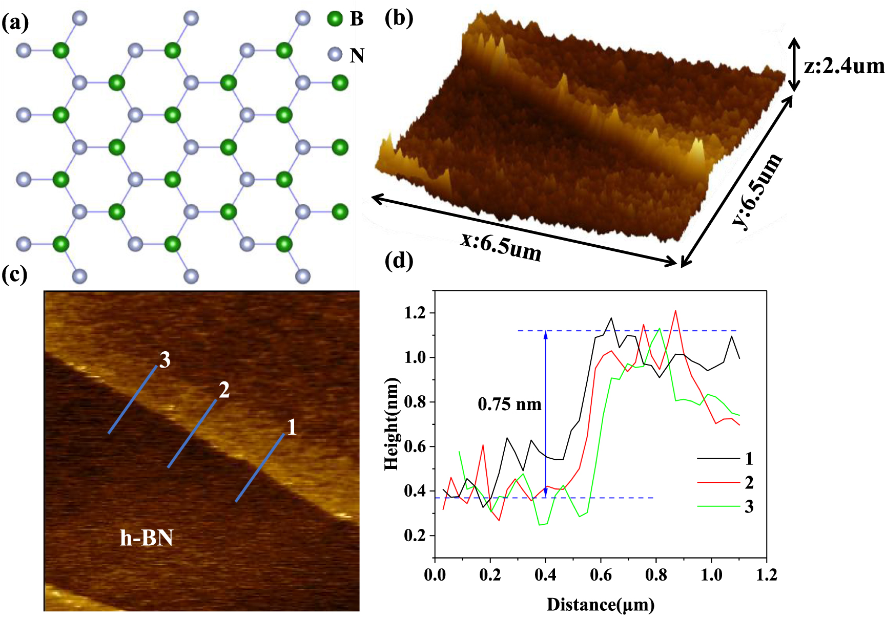 Band alignment of heterojunctions formed by different polar GaN and two ...