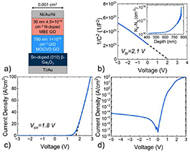 Gallium oxide Schottky diode defects and control - IOPscience