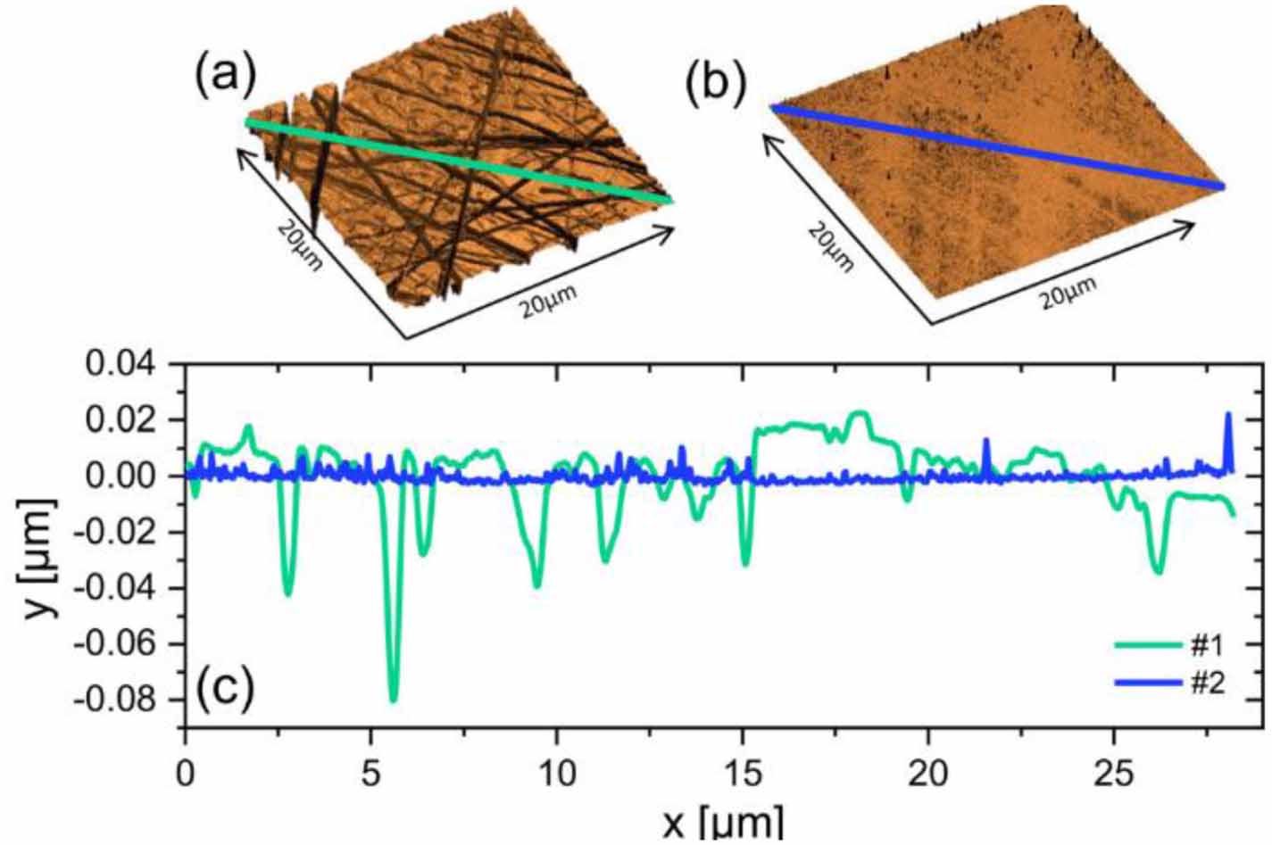 Gallium oxide Schottky diode defects and control - IOPscience