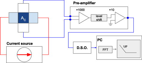 Low-frequency noise analysis in dual δ-doped InGaAs quantum well micro ...