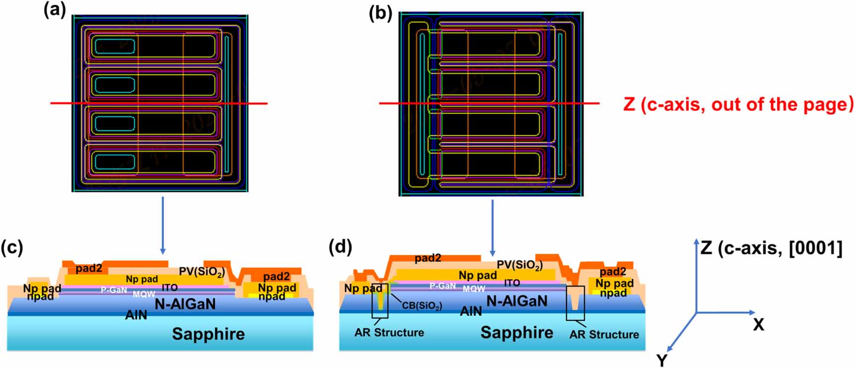 Antireflection and multi-array design for enhanced wall-plug efficiency ...