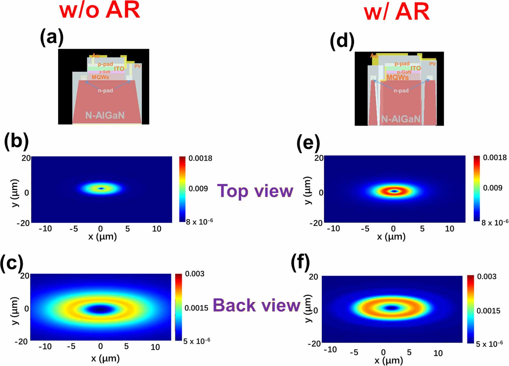 Antireflection and multi-array design for enhanced wall-plug efficiency ...