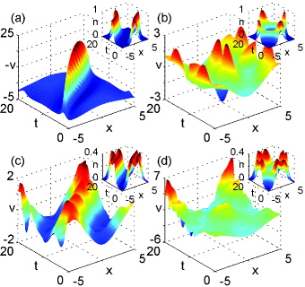Many-body quantum dynamics from the density - IOPscience