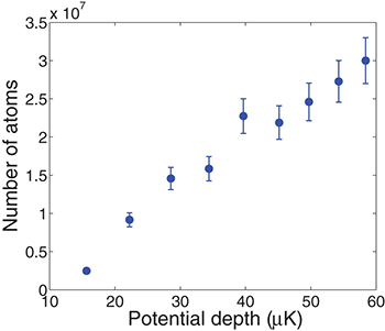 Gray-molasses cooling of 39K to a high phase-space density - IOPscience