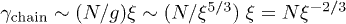 $\gamma_\text{chain} \sim (N/g)\xi \sim (N/\xi^{5/3})\;\xi = N \xi^{-2/3}$