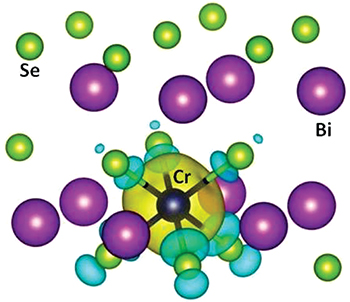 Electron and magnetic properties of three-dimensional magnetic ...