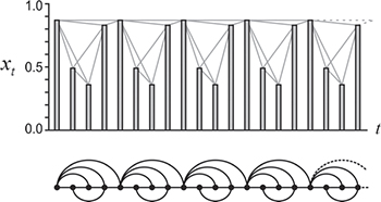 Complex network analysis of time series - IOPscience