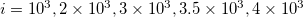 $i=10^3, 2\times 10^3, 3\times 10^3, 3.5\times 10^3, 4\times 10^3$