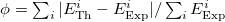 $\phi=\sum_{i}\vert E^{i}_{\textrm{Th}}- E^{i}_{\textrm{Exp}}\vert/\sum_{i}E^{i}_{\textrm{Exp}}$