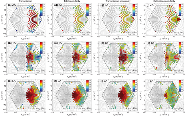 Specular transmission and diffuse reflection in phonon scattering