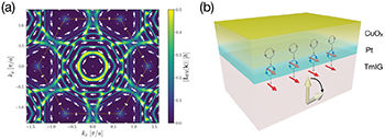 Orbitronics Orbitronics: Orbital currents in solids - IOPscience