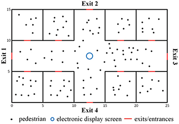 Influence of pedestrian psychology on evacuation dynamics with the ...