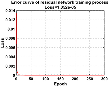 Linear and nonlinear combined aerodynamic reduced order model based on ...