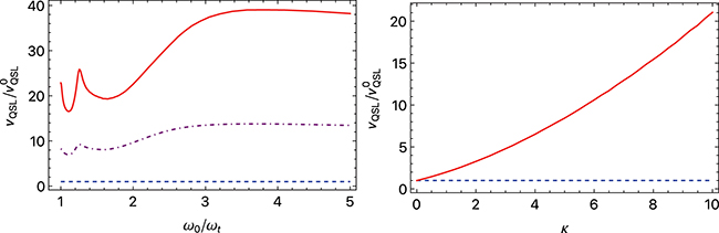 Nonlinear speed-ups in ultracold quantum gases - IOPscience