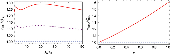 Nonlinear speed-ups in ultracold quantum gases - IOPscience