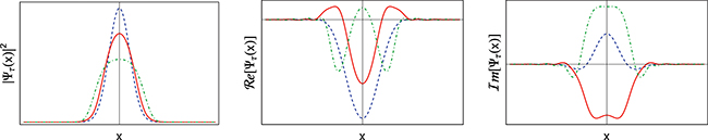 Nonlinear speed-ups in ultracold quantum gases - IOPscience