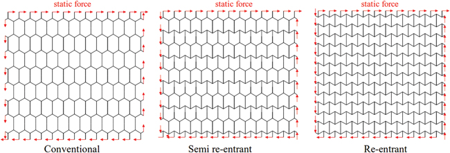 In-plane shear stiffness of diversified hexagonal honeycombs: A simple ...