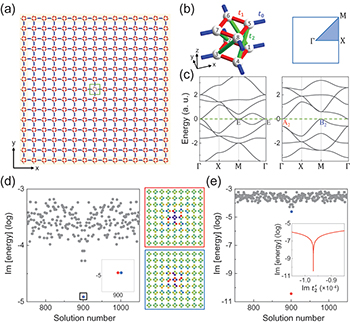 Acoustic bound states in continuum protected by crystalline symmetry ...