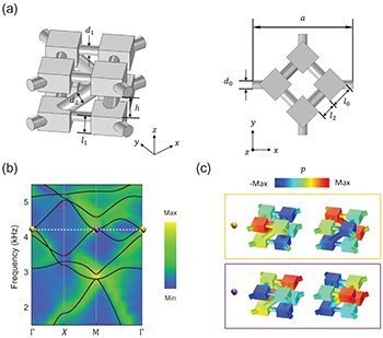 Acoustic bound states in continuum protected by crystalline symmetry ...