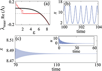 plotting - dynamic plot of non-linear function within... Augmented dynamics of nonlinear systems: A review - IOPscience