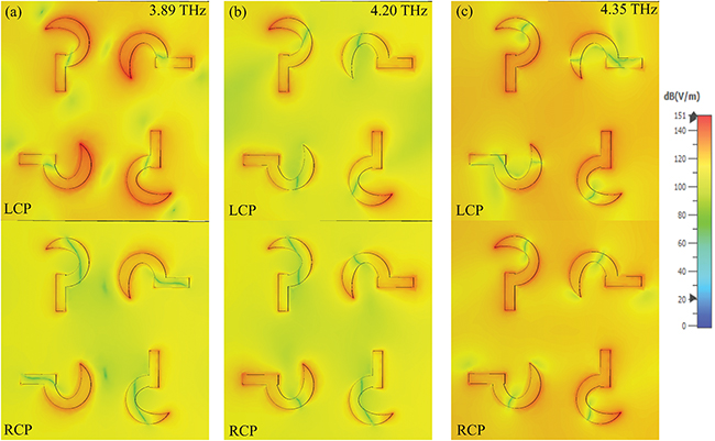 Controlled circular dichroism with graphene-based metamaterial for ...