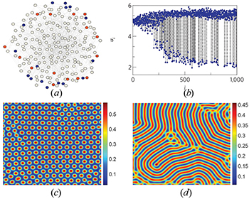 Dynamics of diseases spreading on networks in the forms of reaction ...