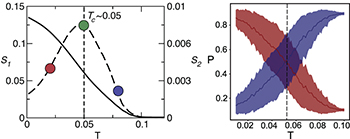 Model-based machine learning of critical brain dynamics - IOPscience