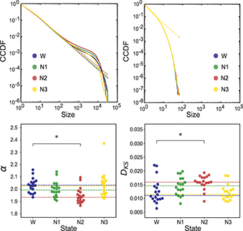 Model-based machine learning of critical brain dynamics - IOPscience