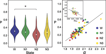Model-based machine learning of critical brain dynamics - IOPscience