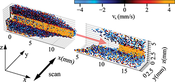 Vortex formation driven by the particle flow at the interface of a ...
