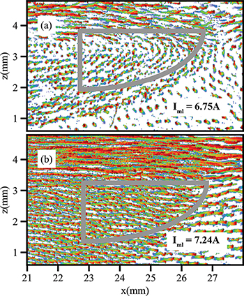 Vortex formation driven by the particle flow at the interface of a ...